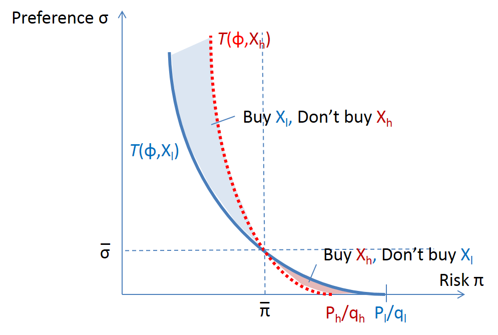Inferring Risk Perceptions and Preferences using Choice from Insurance ...